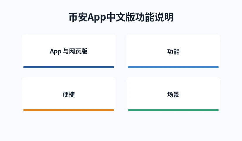 币安App中文版主要功能区对照图